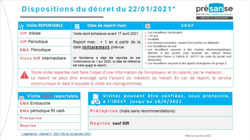 Présanse NA Synthèse report visites 2021